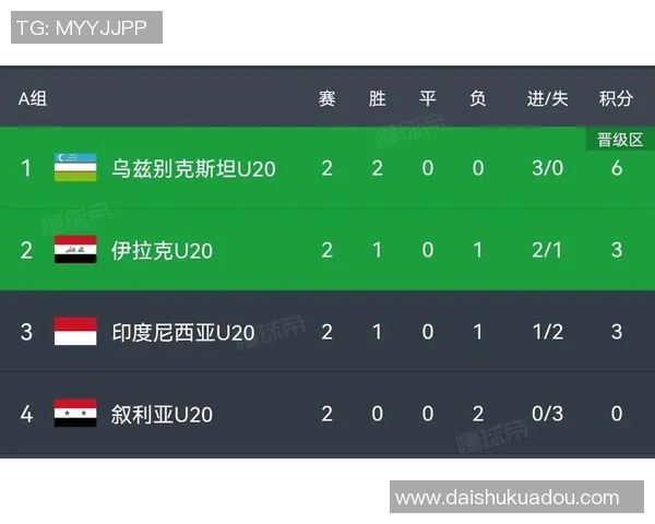 南京篮球队以78分稳居杯赛积分榜首位争夺冠军形势乐观 南京篮球队以78分稳居杯赛积分榜首位争夺冠军形势乐观